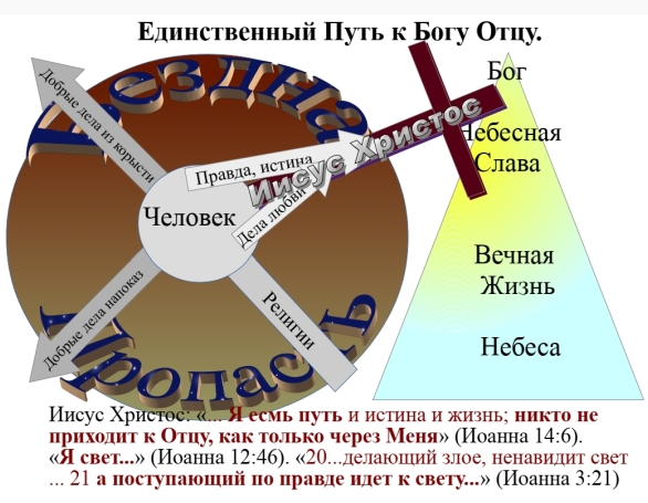 Иисус – единственный Путь к Богу.